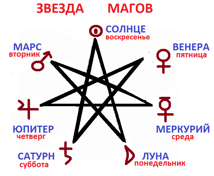 Единство в цифре. Семиконечная звезда магов. Семиконечная звезда Соломона. Семиконечная пентаграмма Соломона. Септаграмма семиконечная звезда.